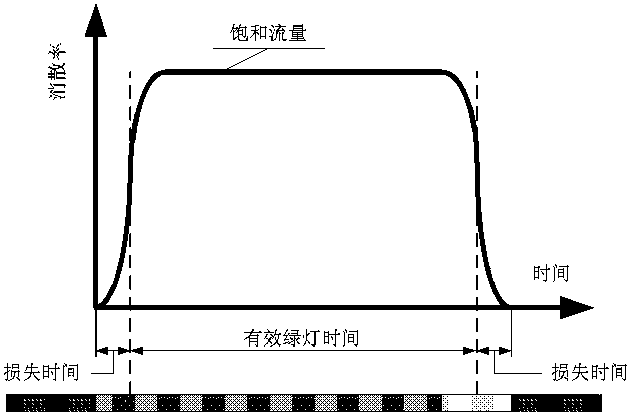 Intersection Timing Method Based on Mixed Traffic Flow Delay Model