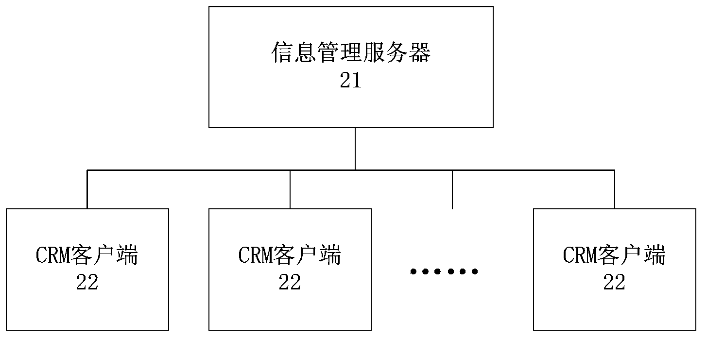 Remote networking monitoring resident health information management system