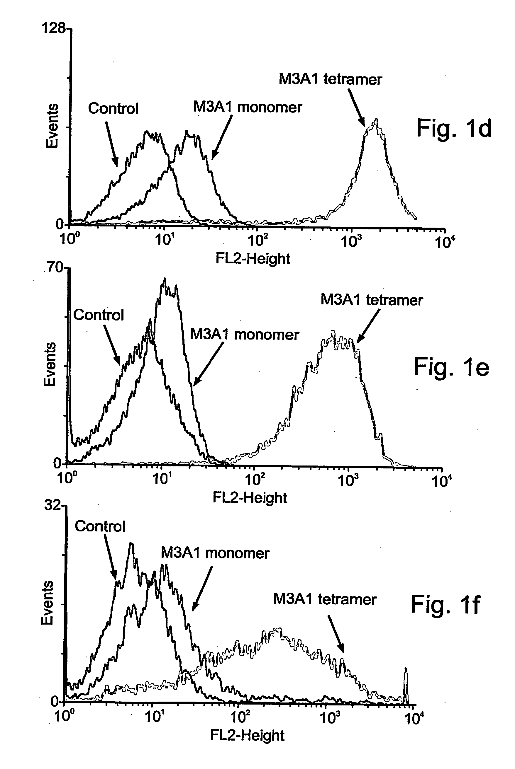 Antibodies for selective apoptosis of cells