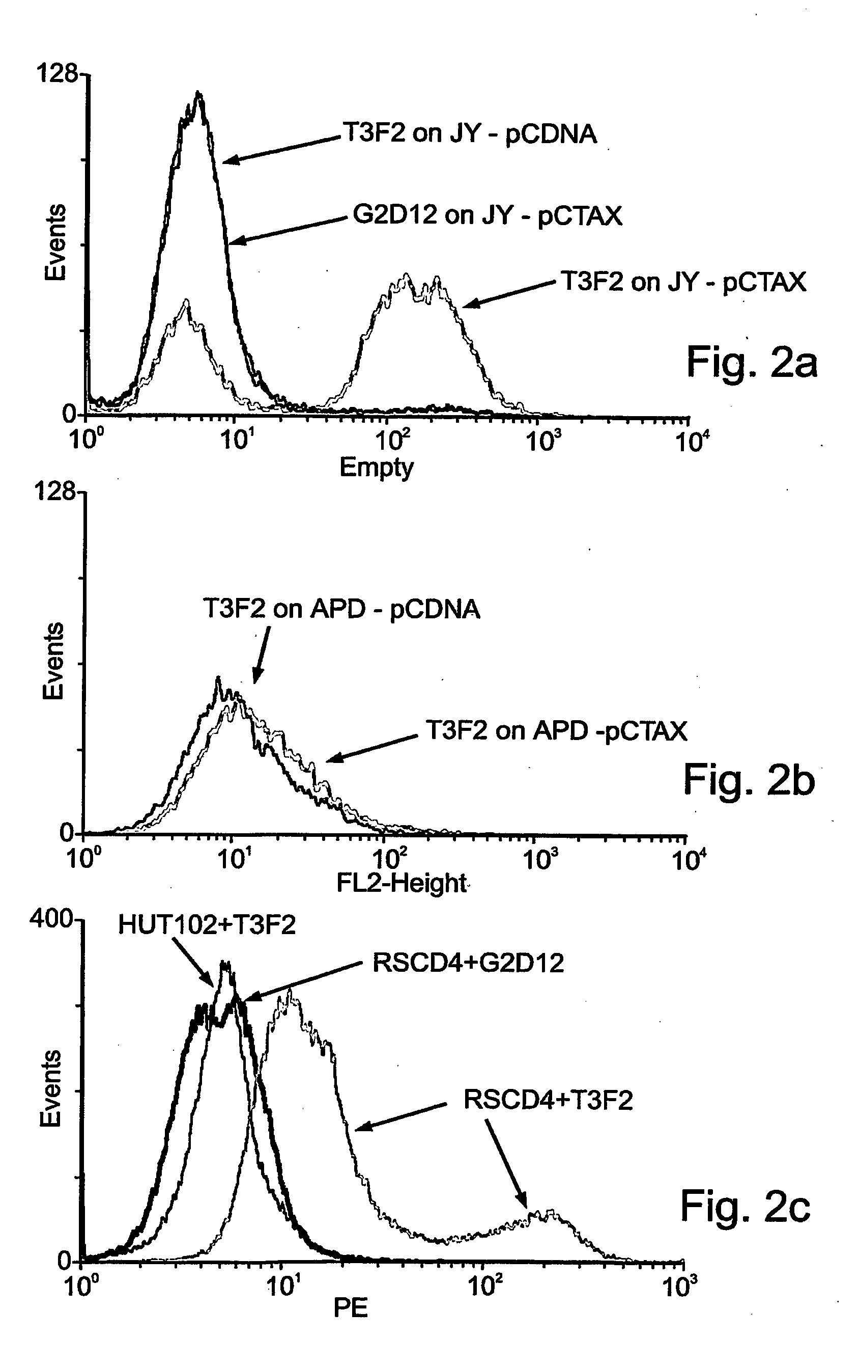 Antibodies for selective apoptosis of cells