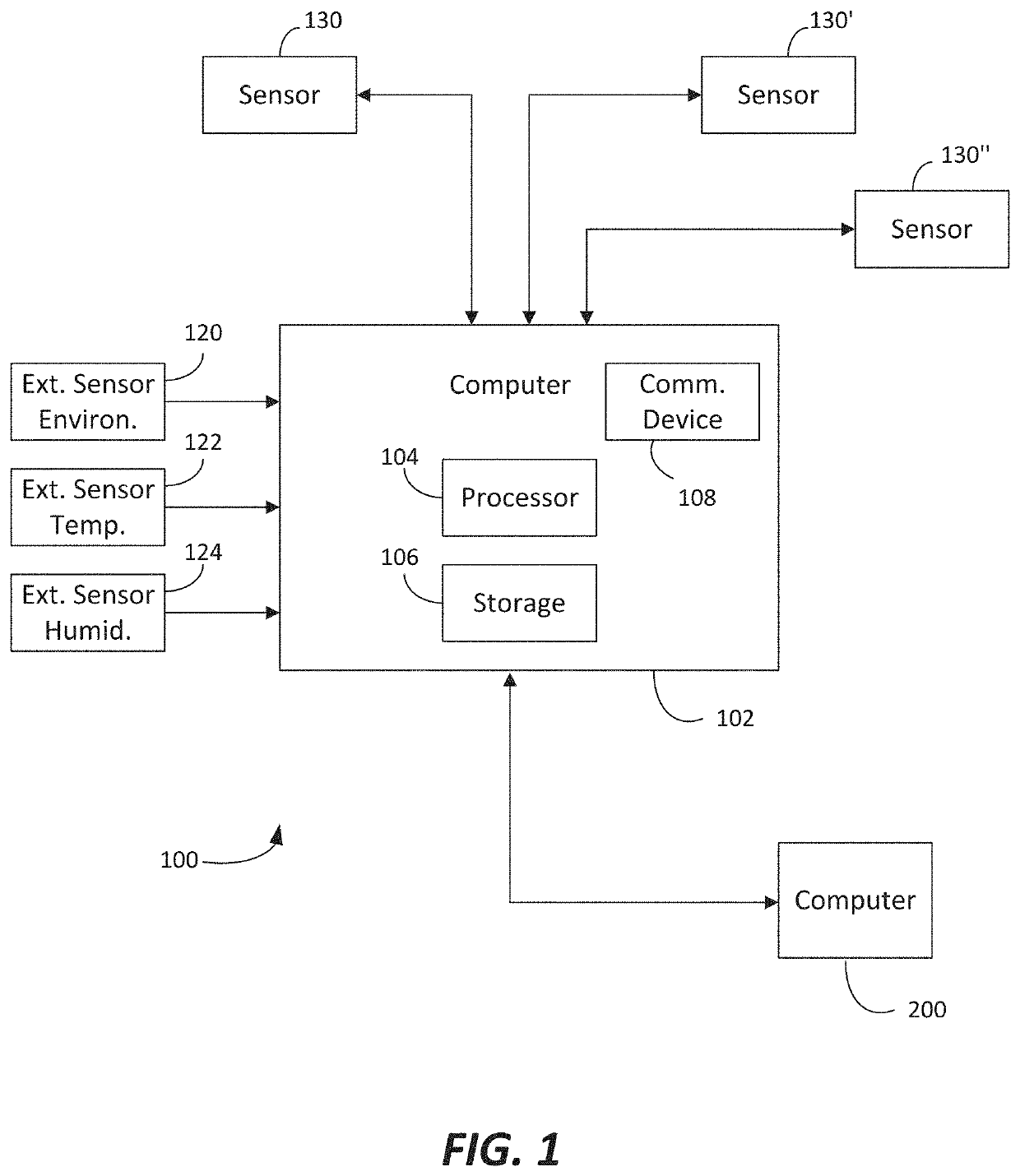 Thermo Efficiency Measurement System