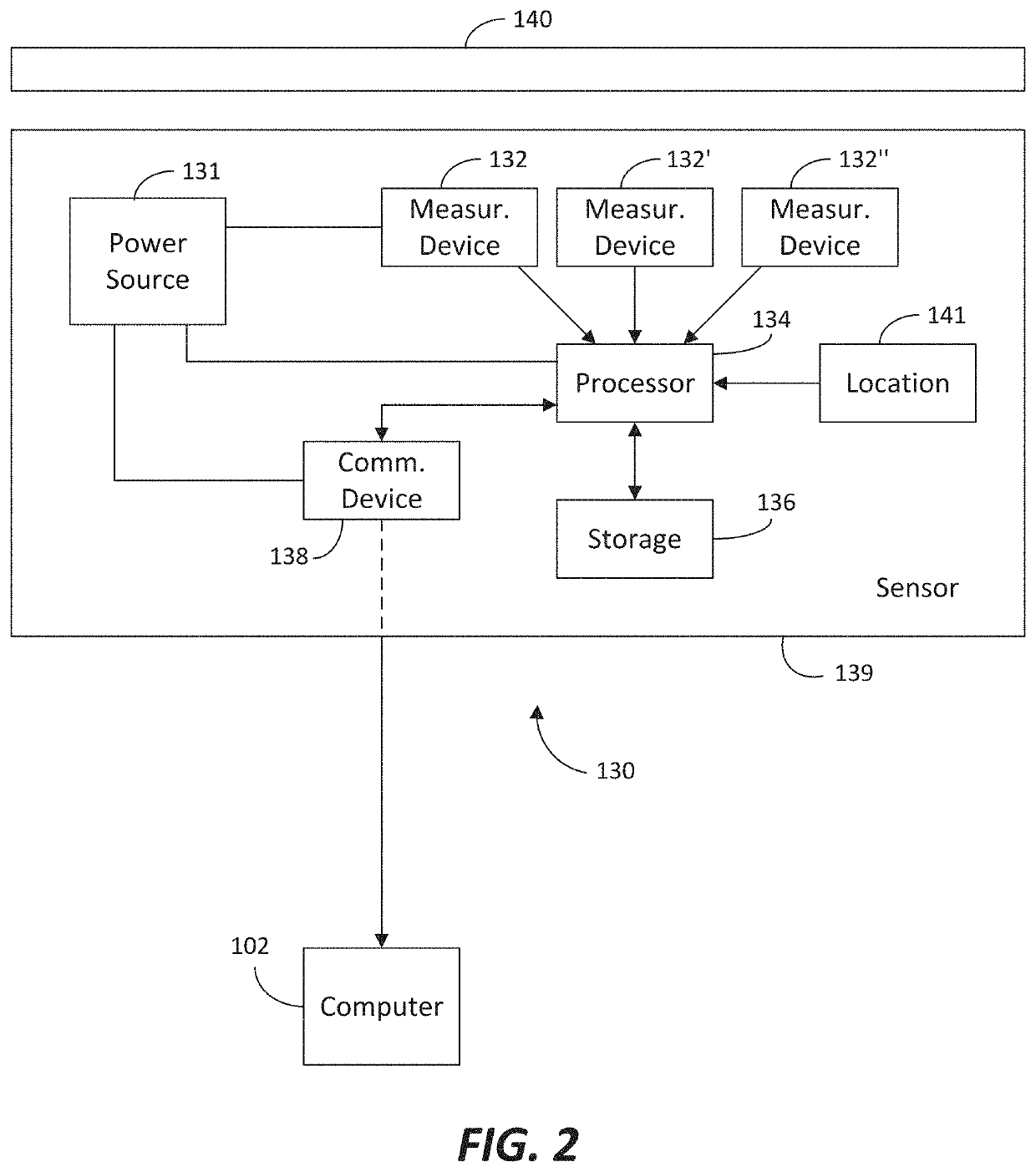 Thermo Efficiency Measurement System