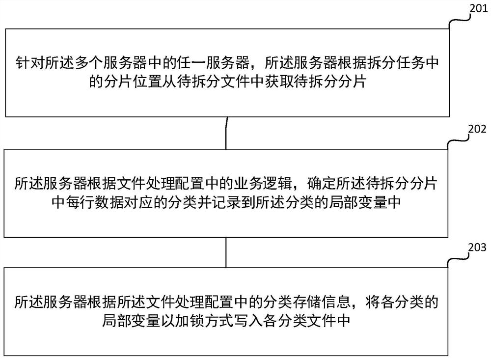 File splitting method and device