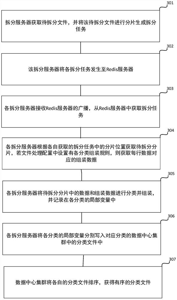 File splitting method and device