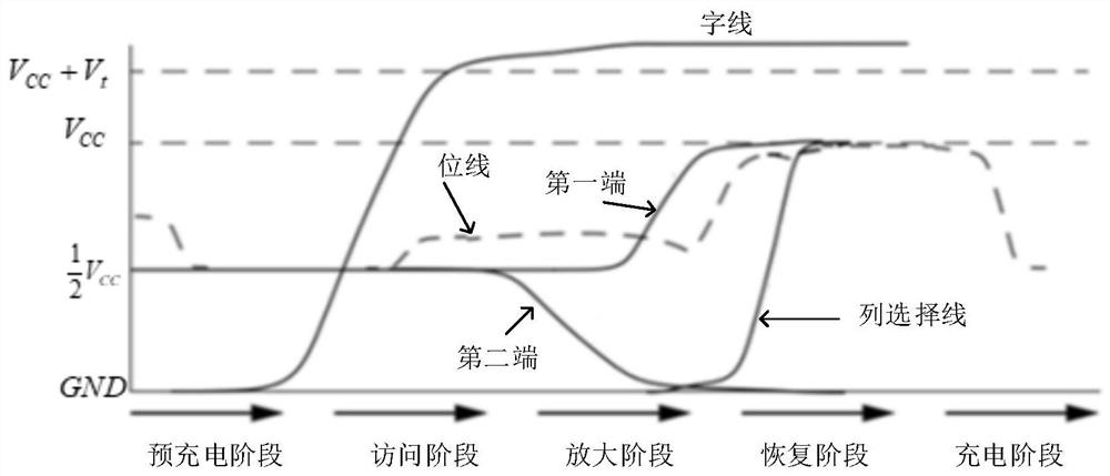 Sensitive amplifier, memory and control method