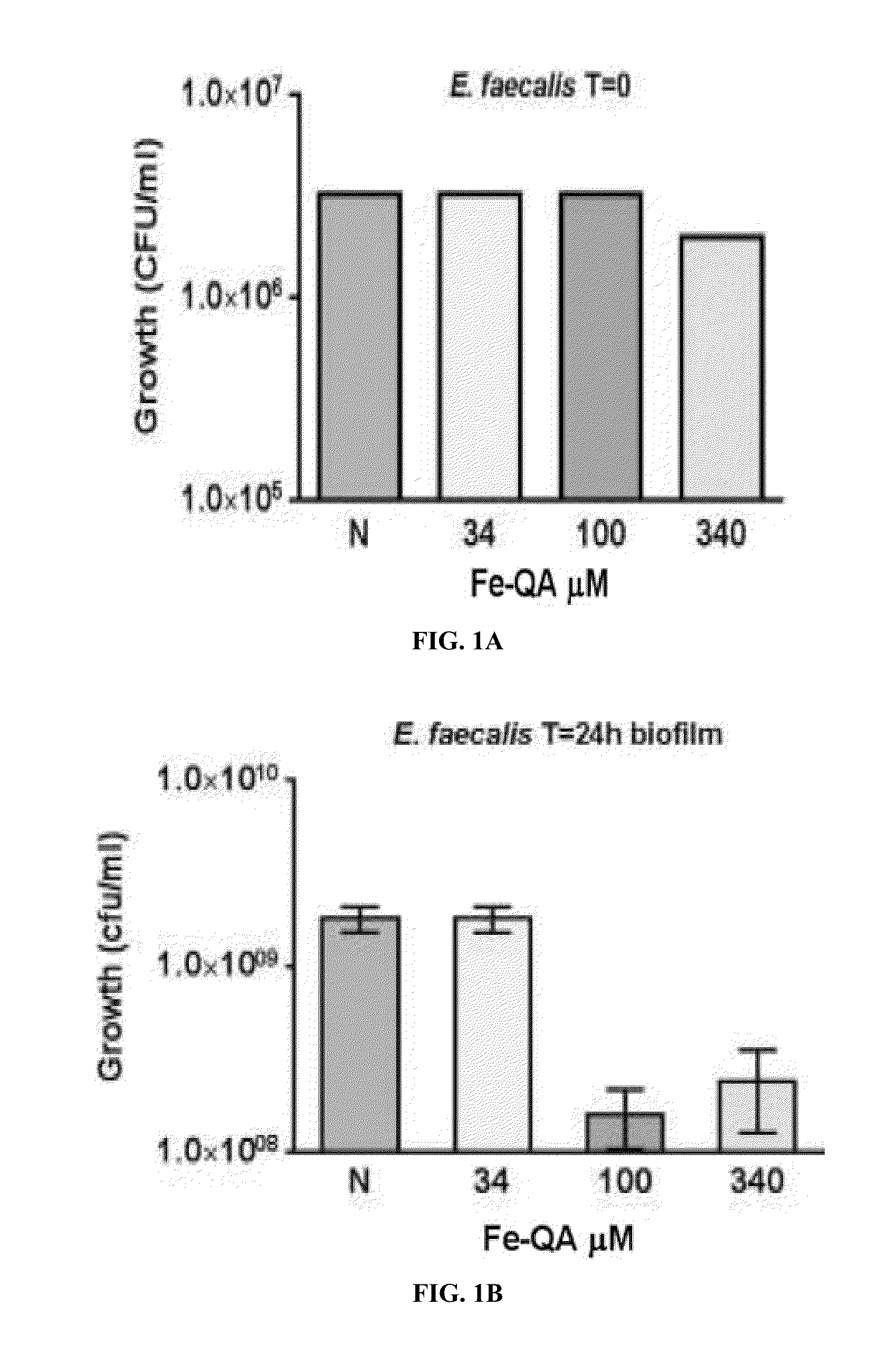 Antimicrobial compounds and compositions, and uses thereof