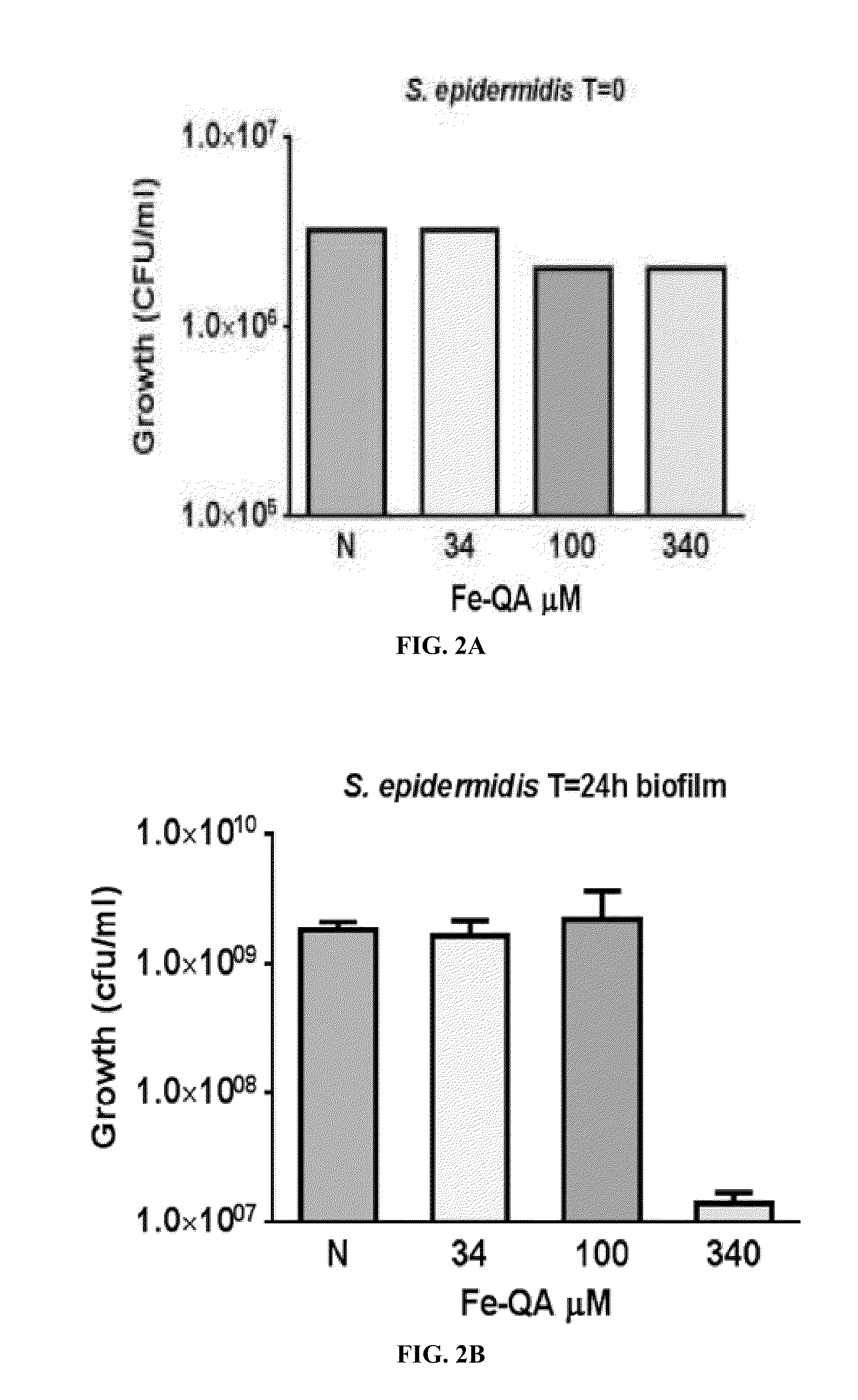 Antimicrobial compounds and compositions, and uses thereof