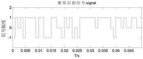 User-defined encoding method of transmission waveform of high-density electric instrument