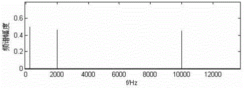 User-defined encoding method of transmission waveform of high-density electric instrument