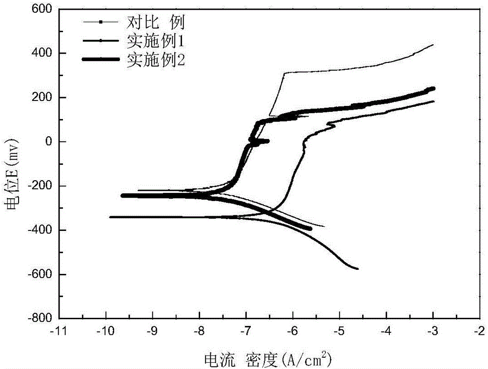 Powder metallurgy stainless steel and preparation method thereof