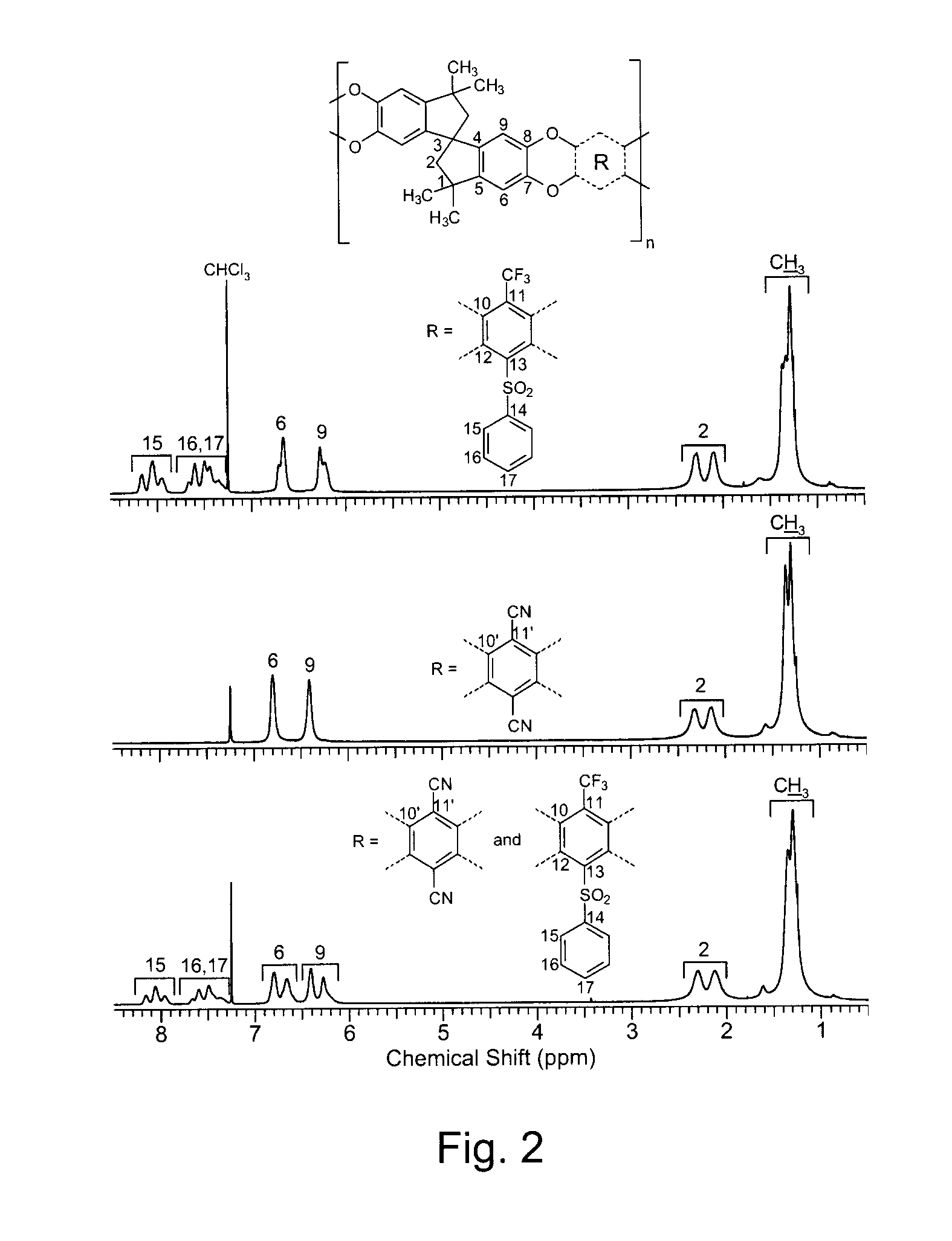 Ladder polymers with instrinsic microporosity and process for production thereof