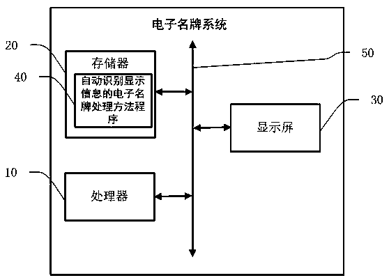 Electronic name plate processing method and system automatically identifying and display information and storage medium