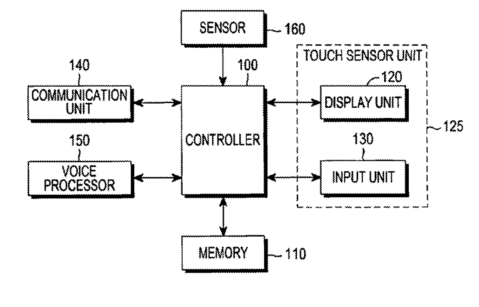 Method of unlocking in stages in mobile terminal and mobile terminal for the same