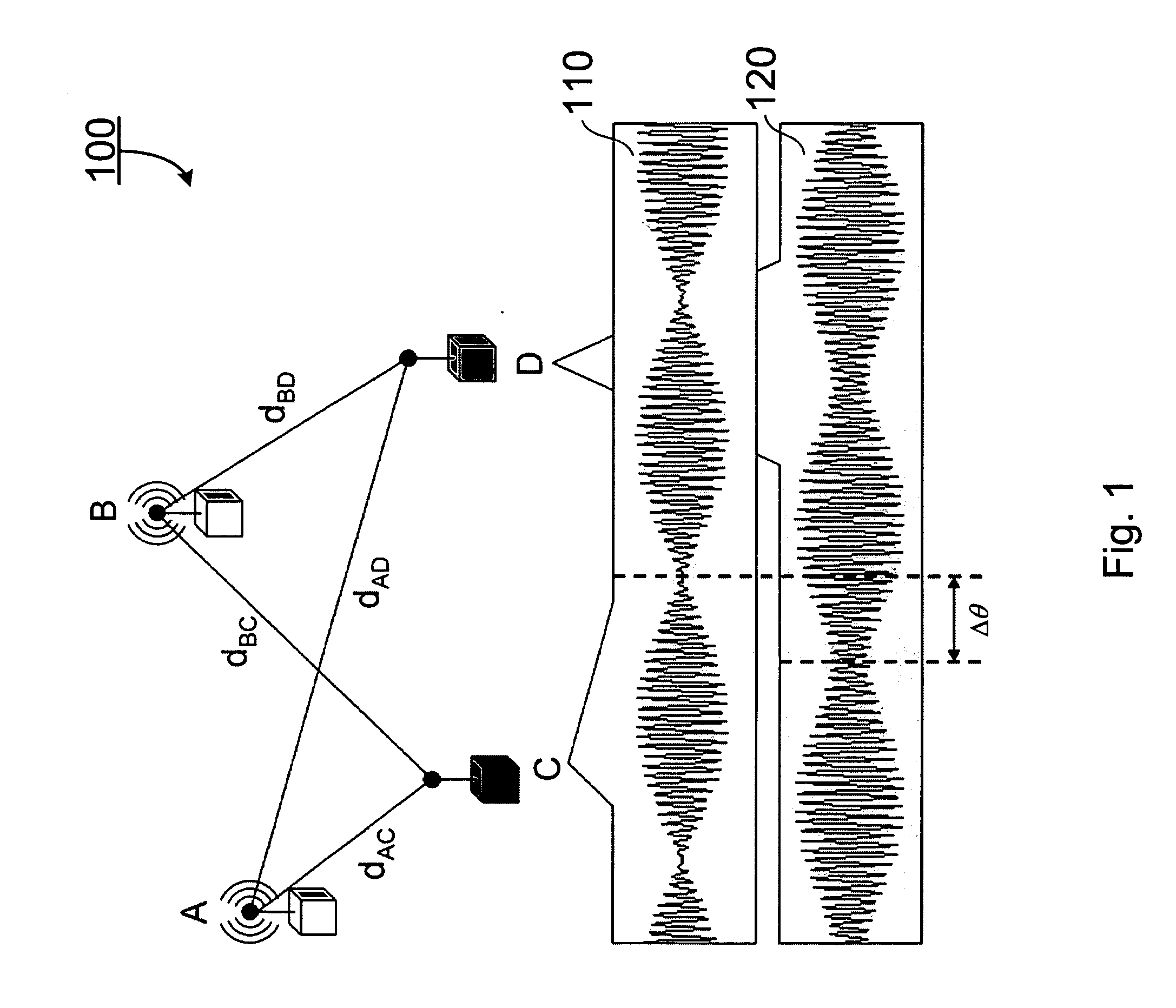 System and methods of radio interference based localization in sensor networks