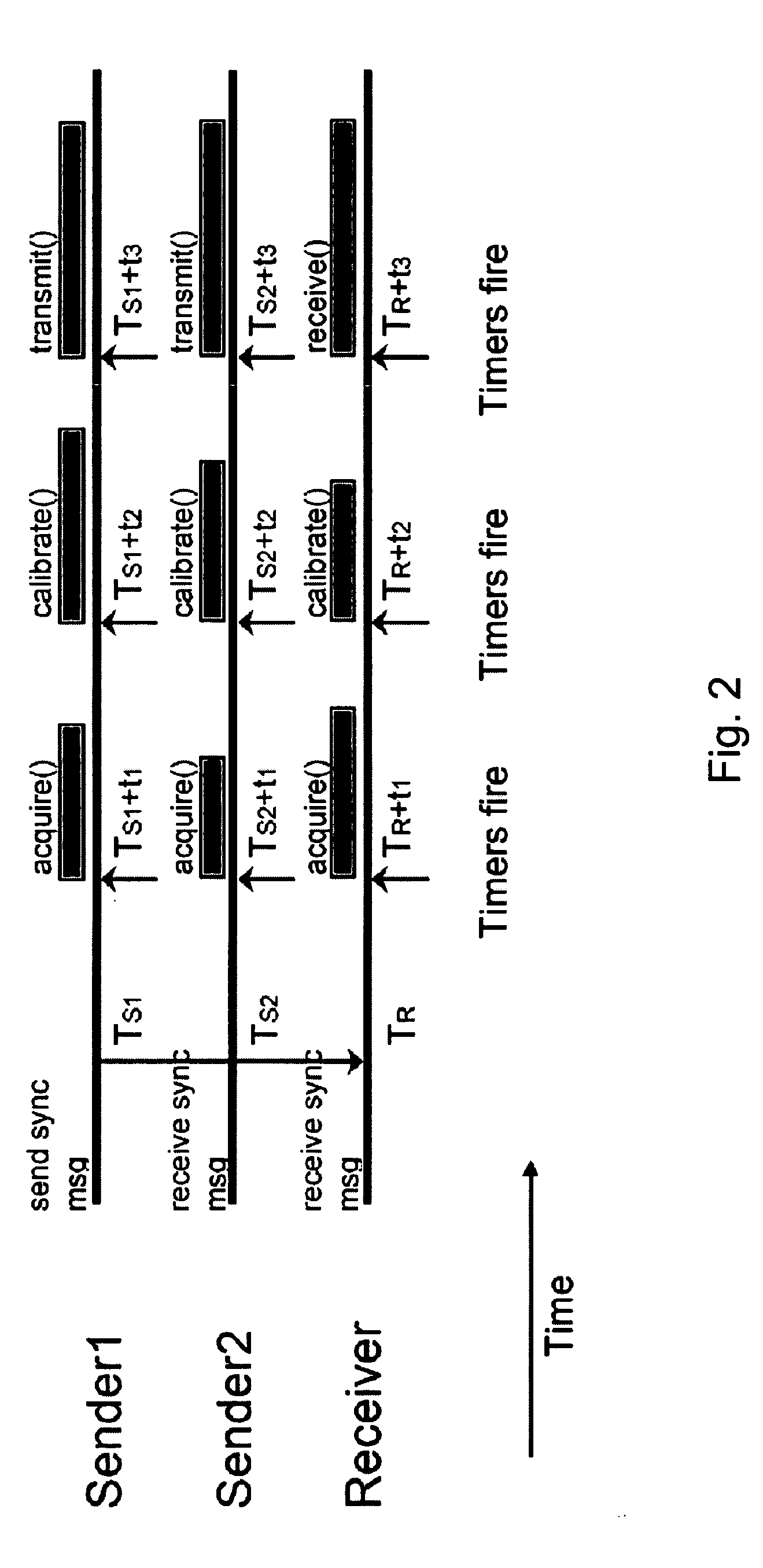 System and methods of radio interference based localization in sensor networks