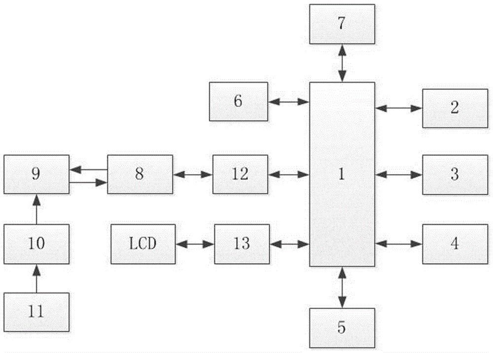 Acute B-lymphoblastic Leukemia Initiation Cell Characterization System