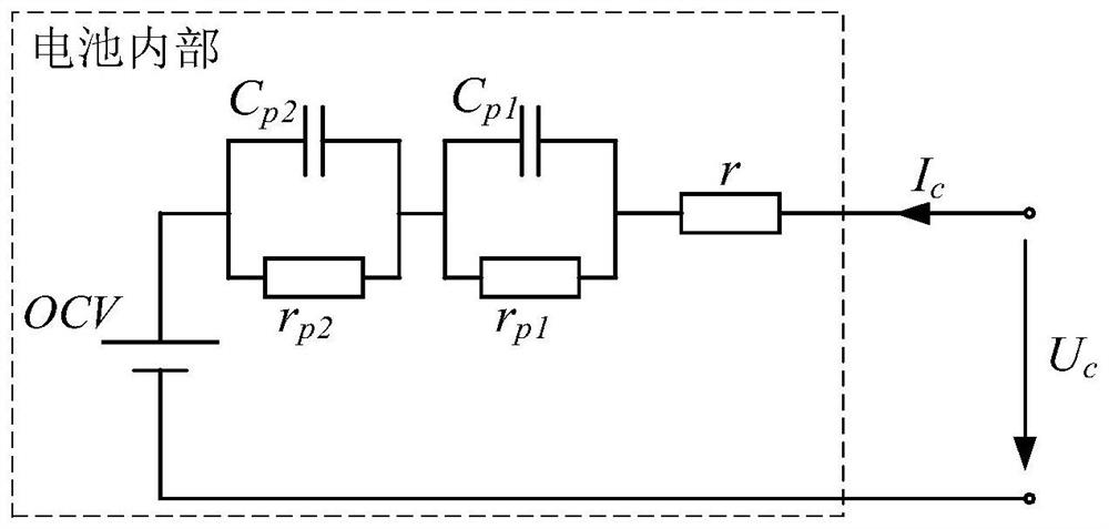 Lithium ion battery equivalent circuit parameter online identification method and system