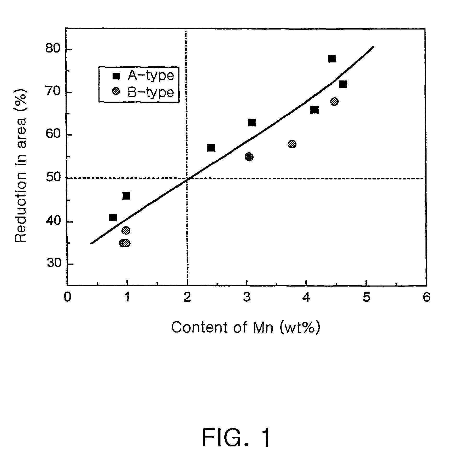 High manganese duplex stainless steel having superior hot workabilities and method for manufacturing thereof