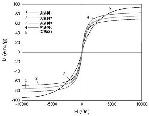 High-entropy alloy wave-absorbing material with reflection loss reaching -60.9dB and preparation method for high-entropy alloy wave-absorbing material