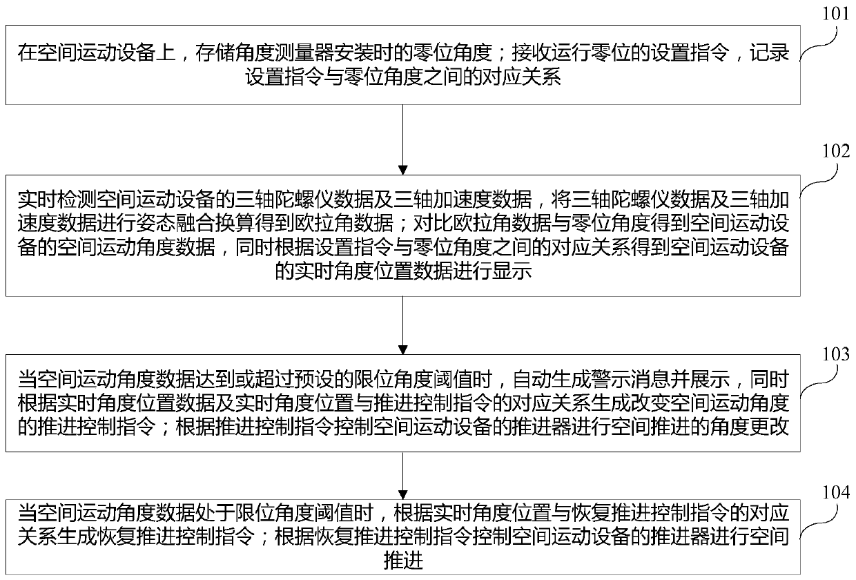 Method and system for spatial motion angle measurement and alarming