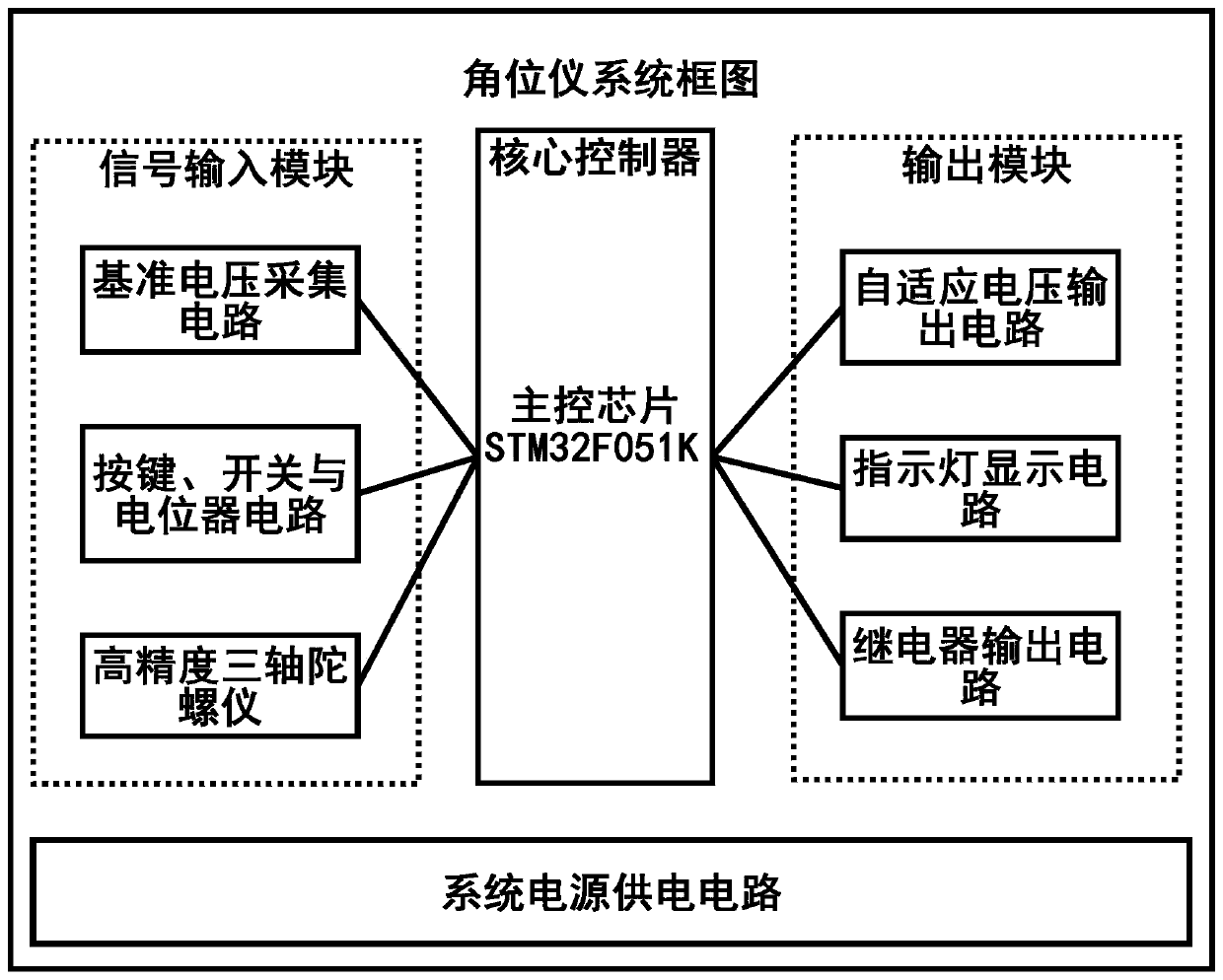 Method and system for spatial motion angle measurement and alarming