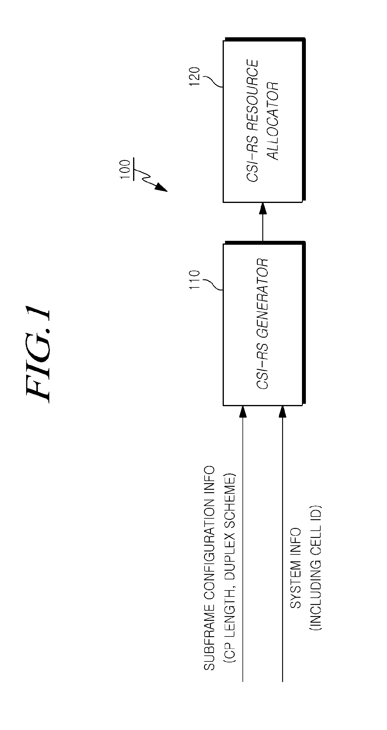 Apparatus and method for allocating channel state information-reference signal in wireless communication system