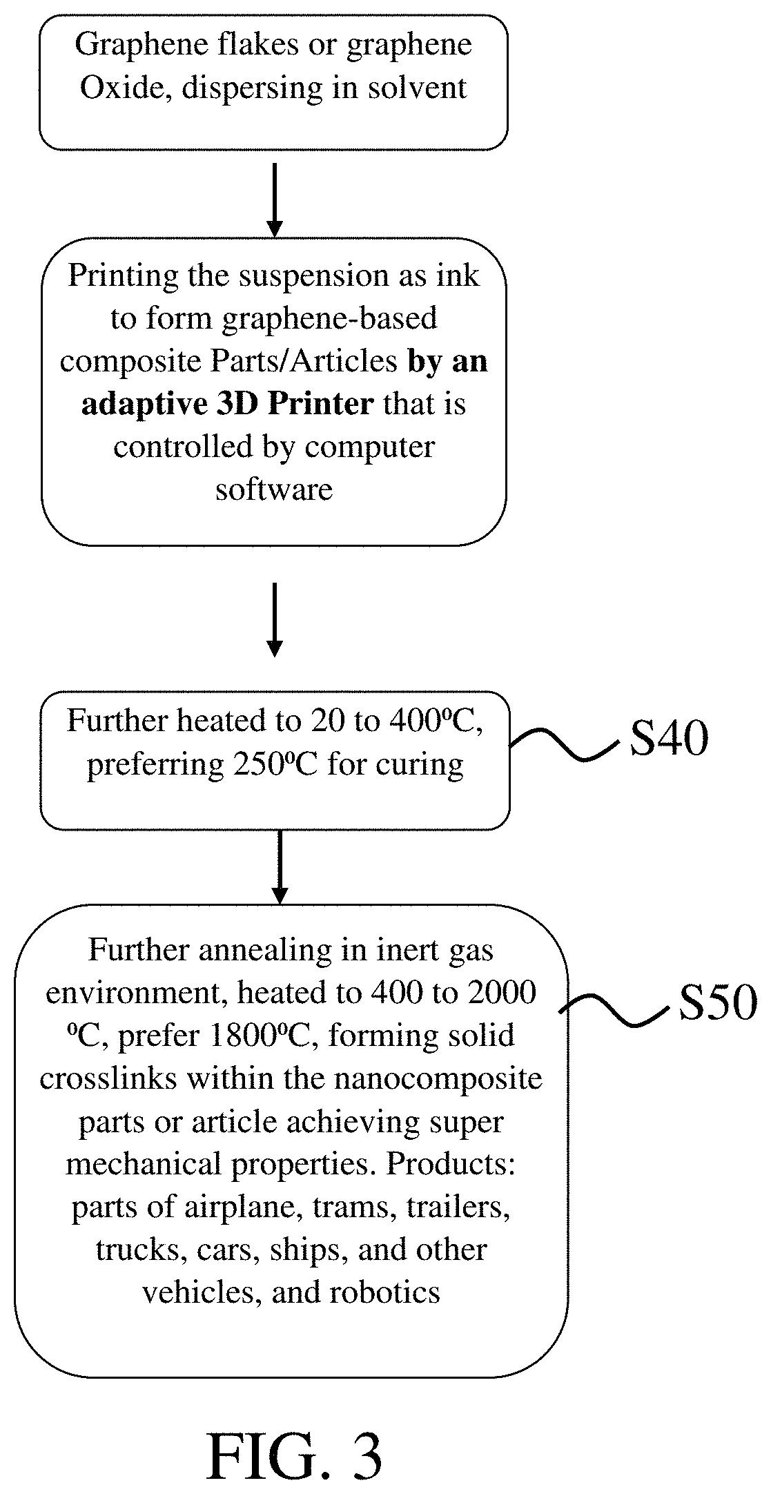 Facile methods to manufacture intelligent graphene nanomaterials and the use of for super-light machine and vehicles