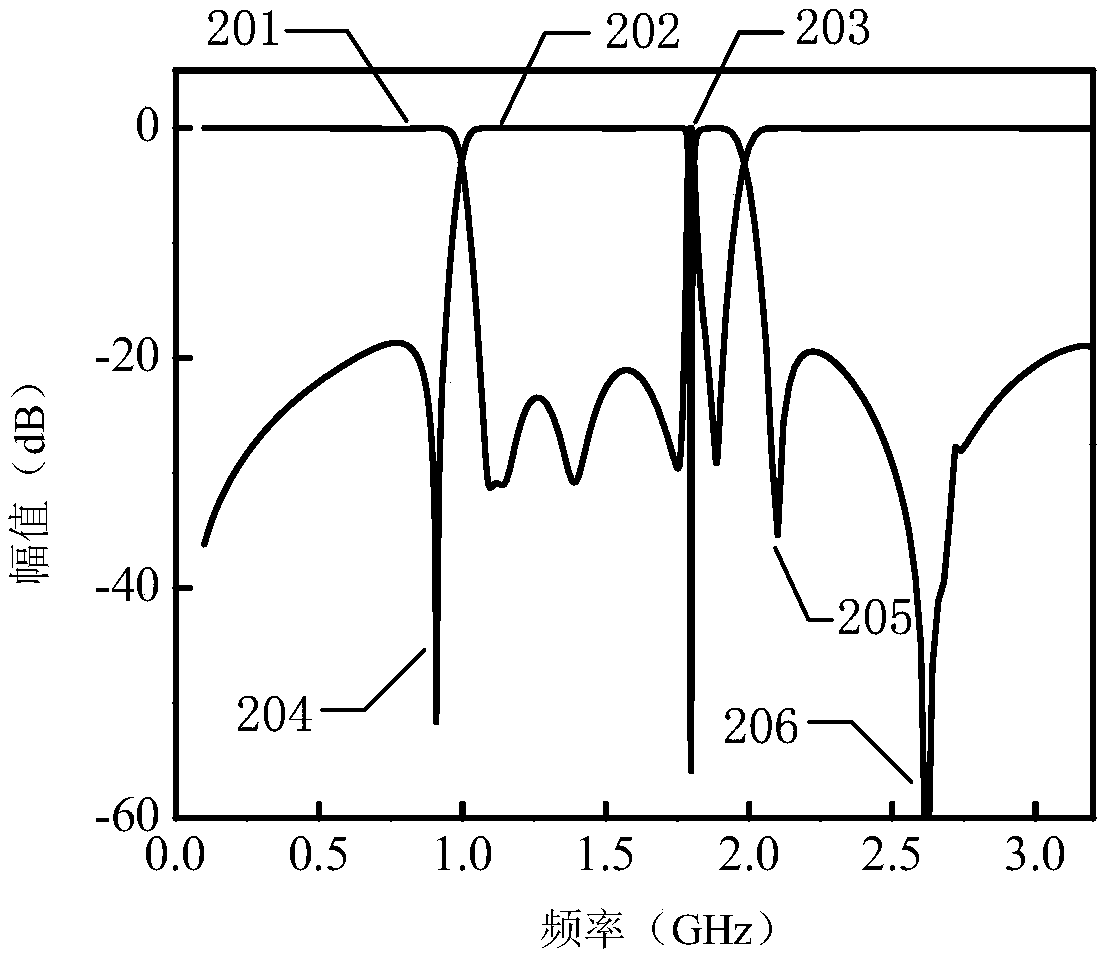 A Broadband Bandpass Filter with Notch Characteristic