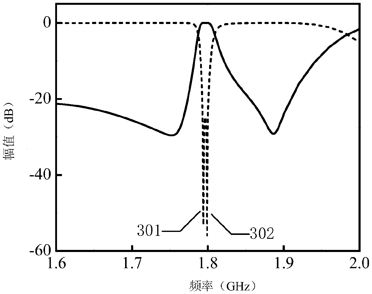 A Broadband Bandpass Filter with Notch Characteristic