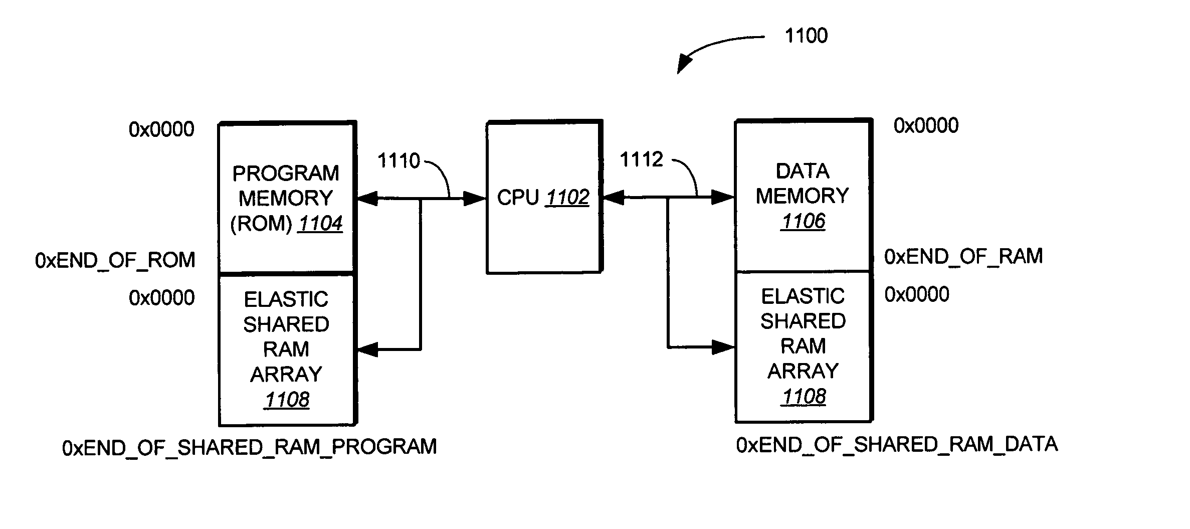 Hybrid memory system for a microcontroller