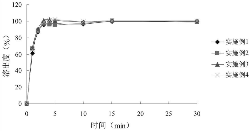 A kind of faropenem sodium granule and preparation method thereof