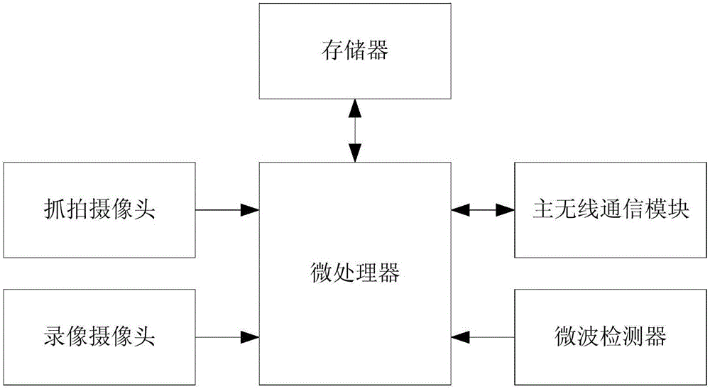 Video acquisition unit, and over-speed capturing system and method by using the same