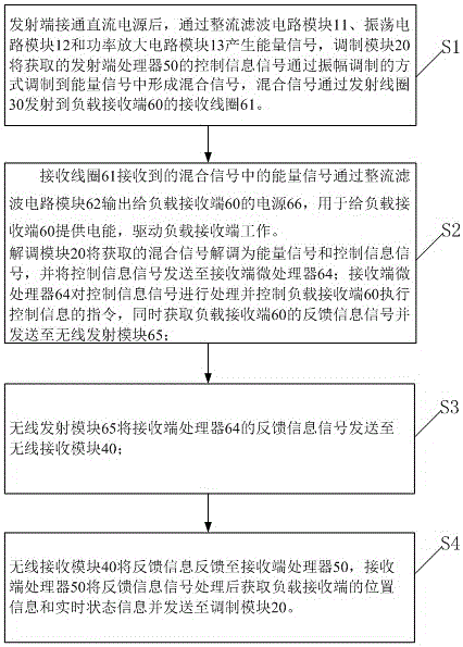 Smart home control system and control method thereof