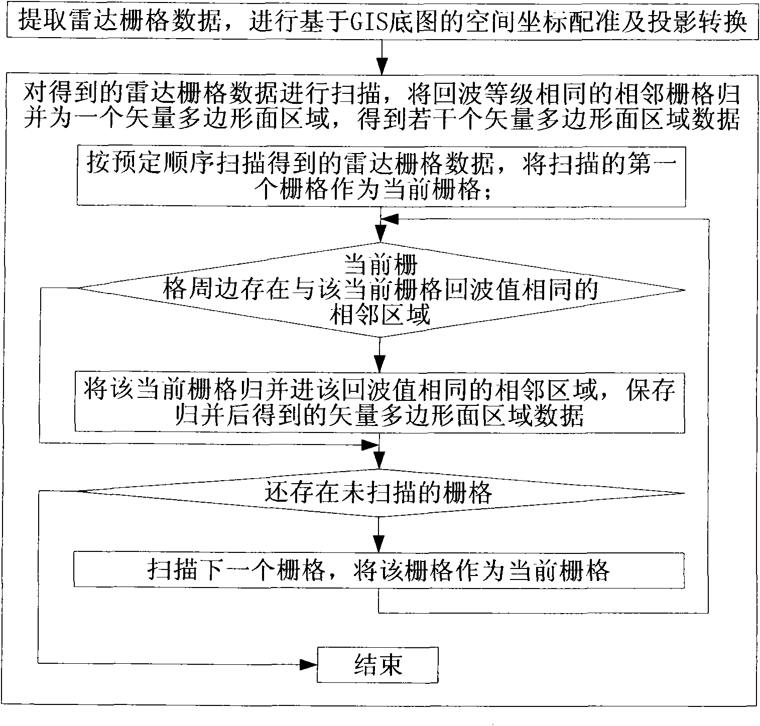 Method and device for integrating radar and geographic information data, and weather monitoring system