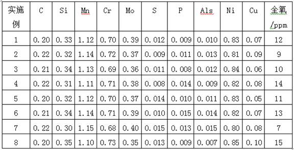 A kind of production method of high-toughness nickel-containing gear steel for heavy-duty transmission