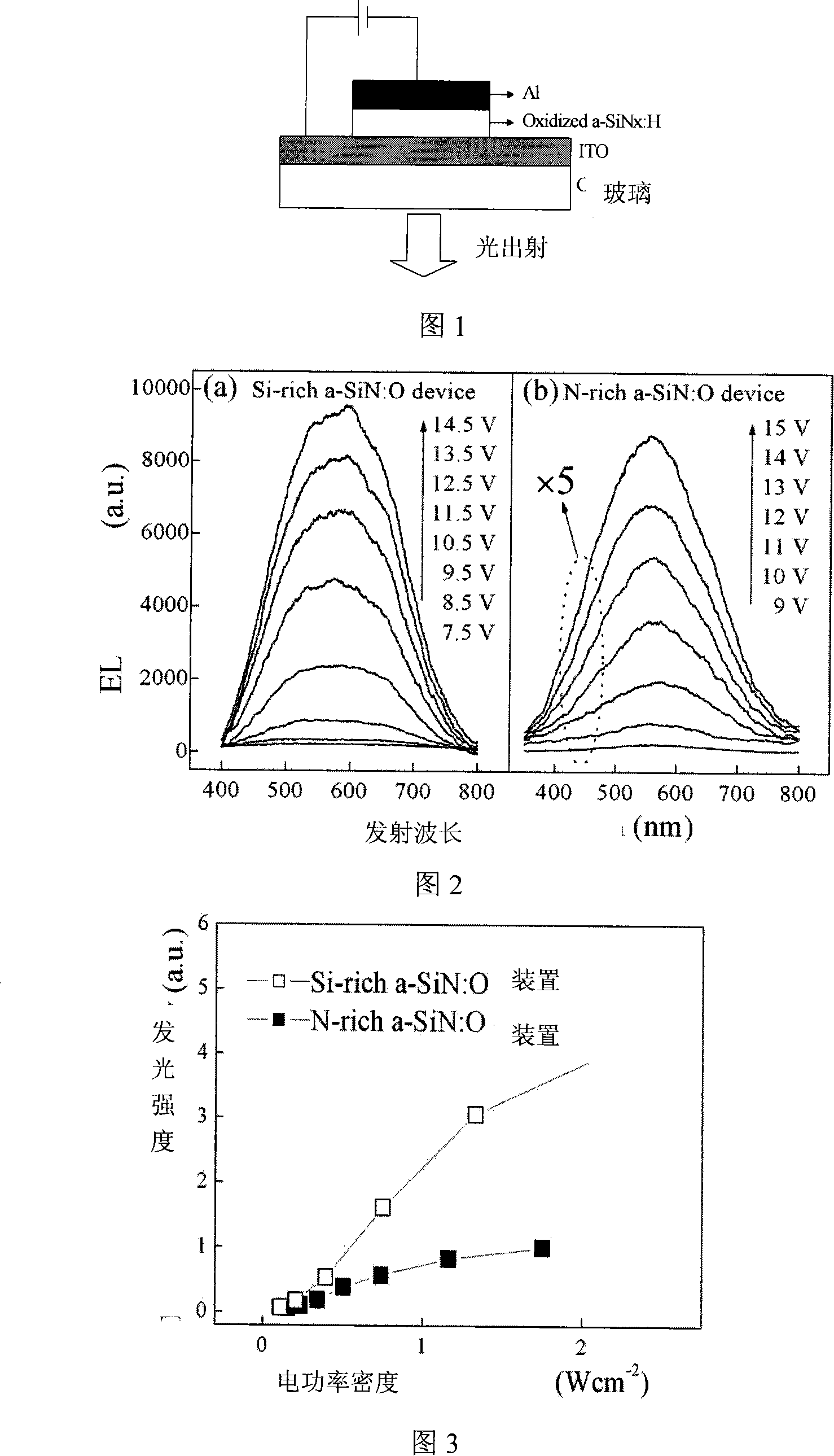 Method for improving luminous efficiency of oxygen silicon base doped nitride thin-film electroluminescent device
