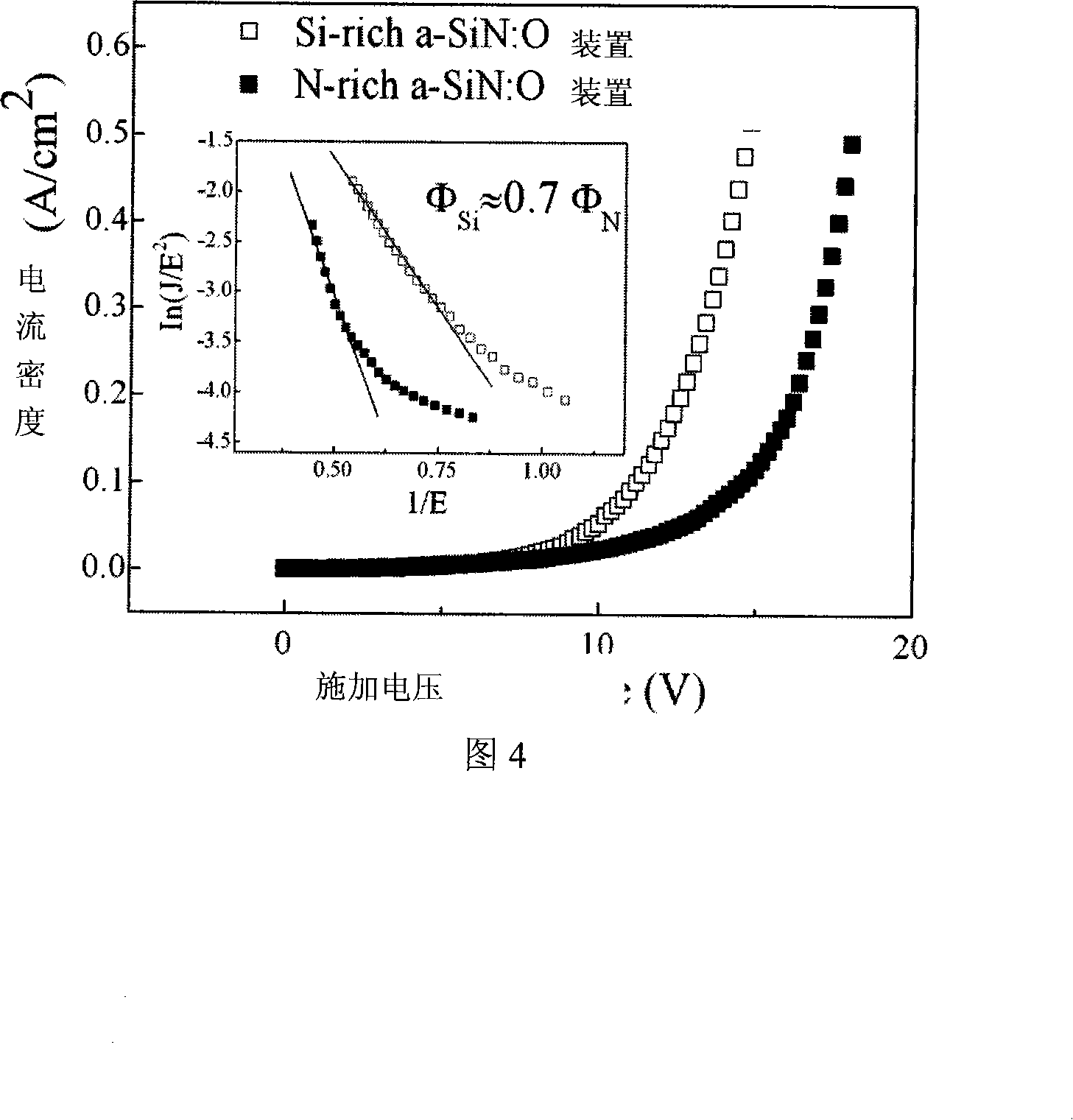 Method for improving luminous efficiency of oxygen silicon base doped nitride thin-film electroluminescent device