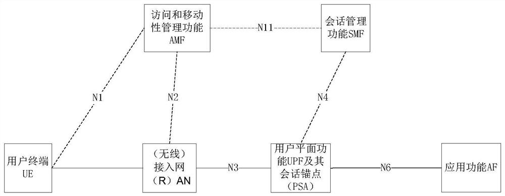 Control method, device and server of session anchor point