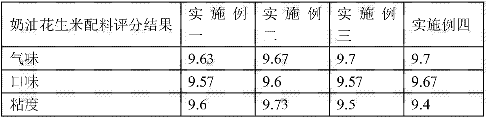 Cream peanut components and making method of cream peanut