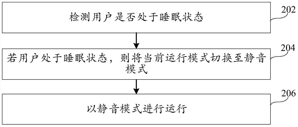 Mode switching method and device