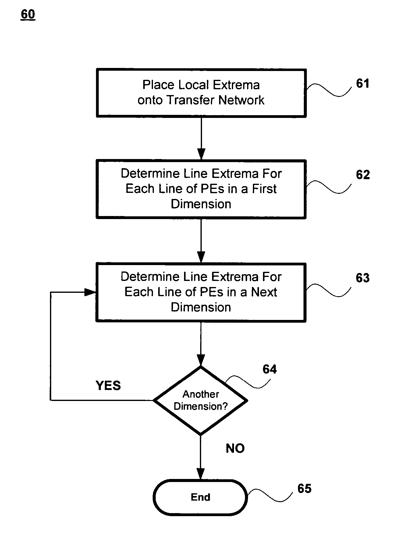Method for finding global extrema of a set of shorts distributed across an array of parallel processing elements