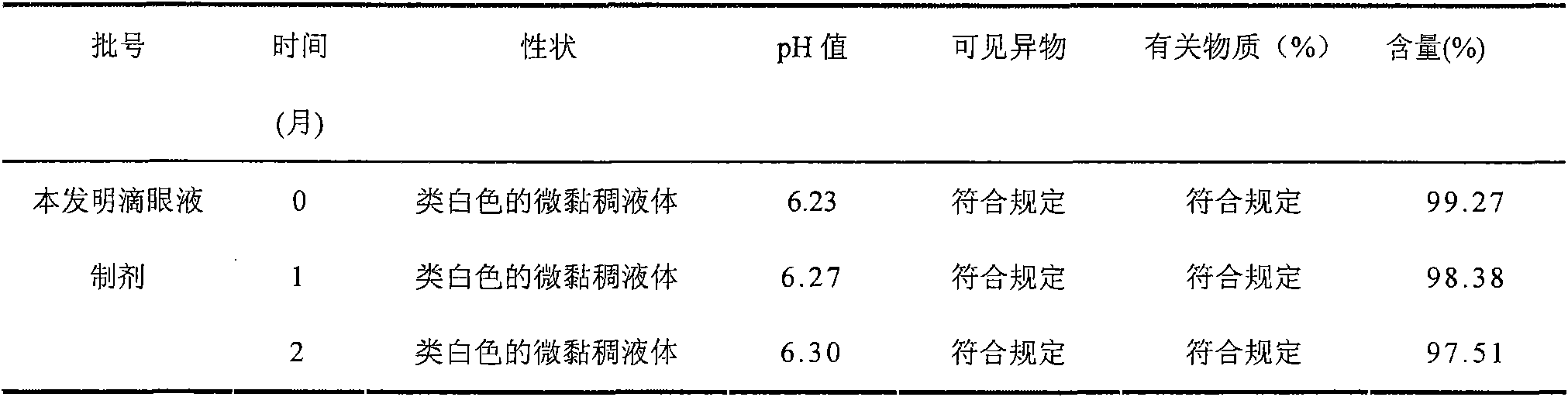 Azithromycin eye-drops new composition and preparation method and application thereof