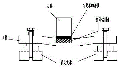 Design method for numerical control milling intelligent clamp for thin-wall structural piece