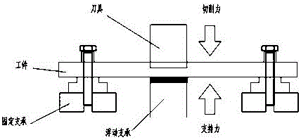 Design method for numerical control milling intelligent clamp for thin-wall structural piece