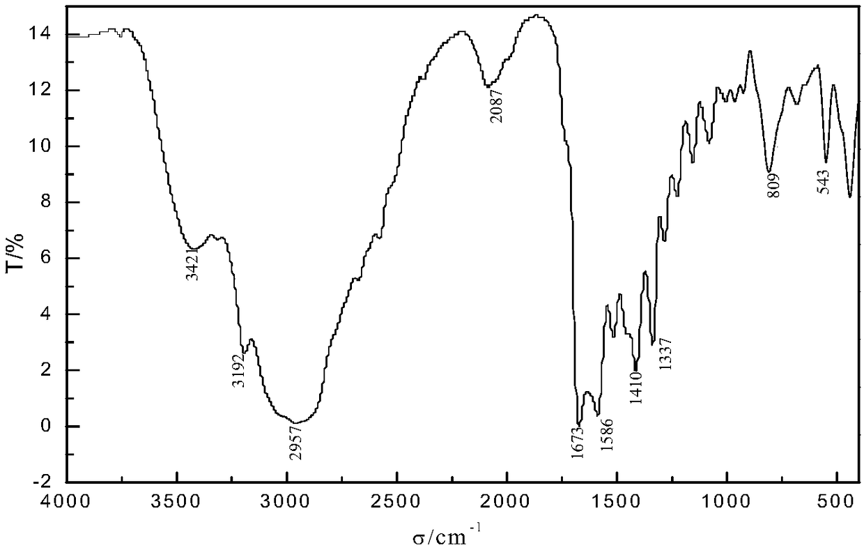 A kind of methionine derivative corrosion inhibitor for iron and steel pickling and its synthesis method