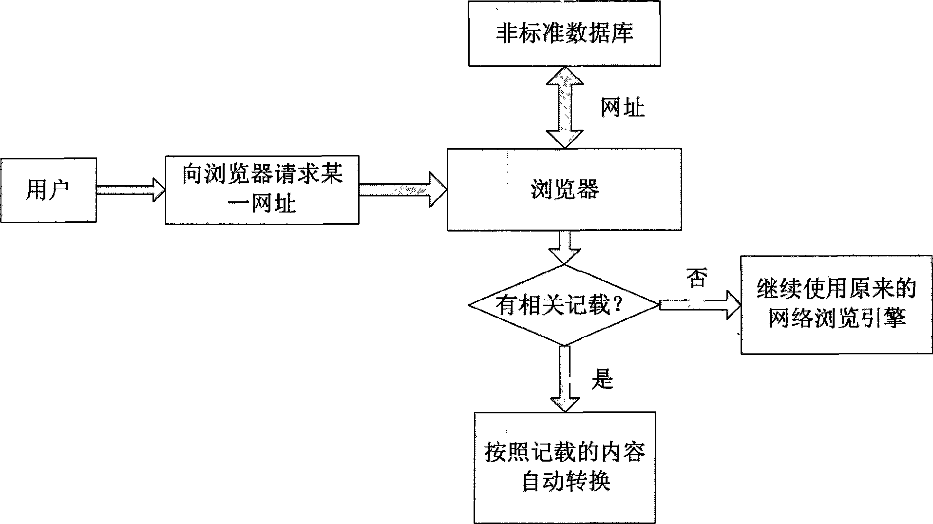 Intelligent network rendering engine switching method