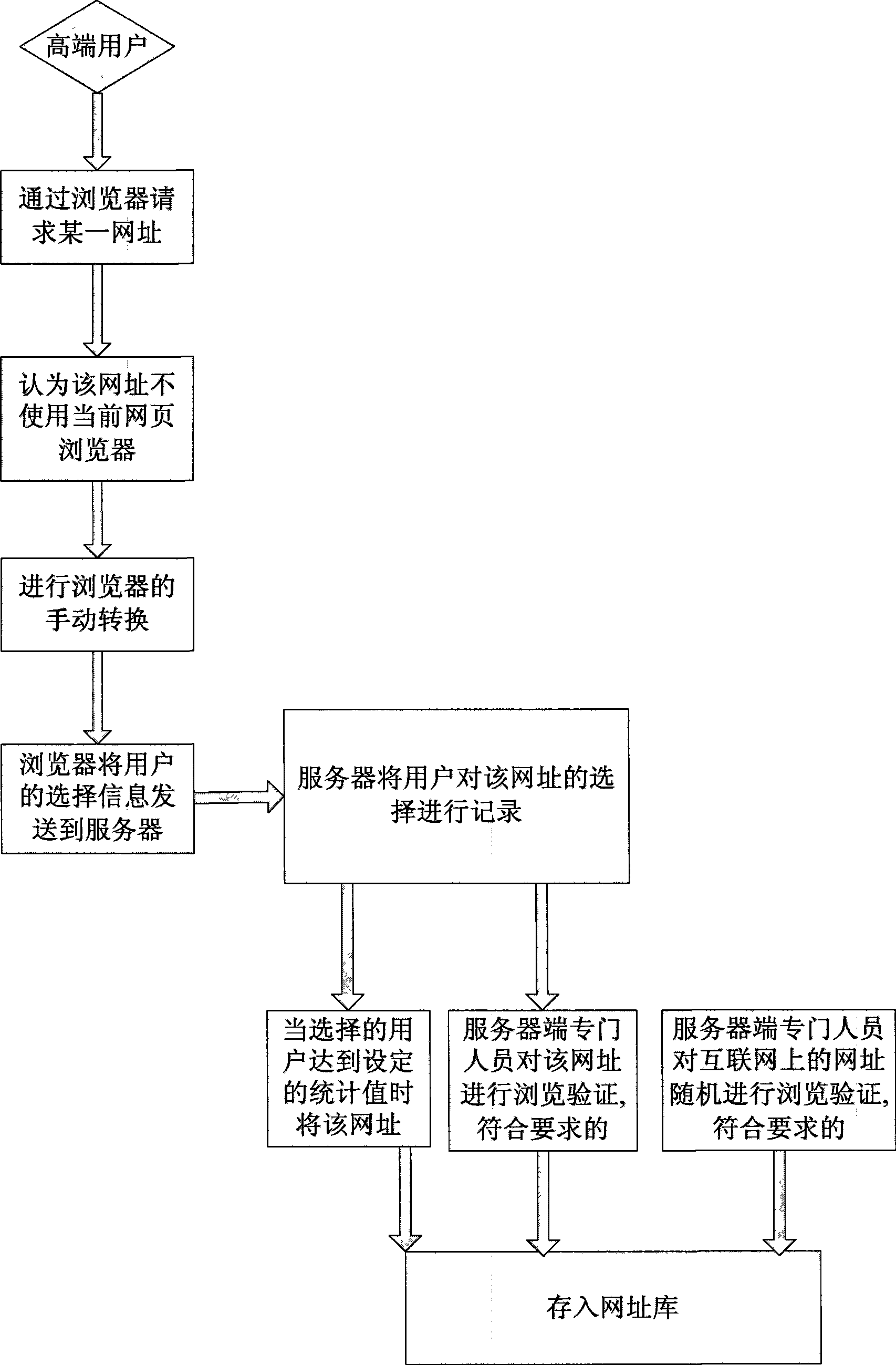 Intelligent network rendering engine switching method