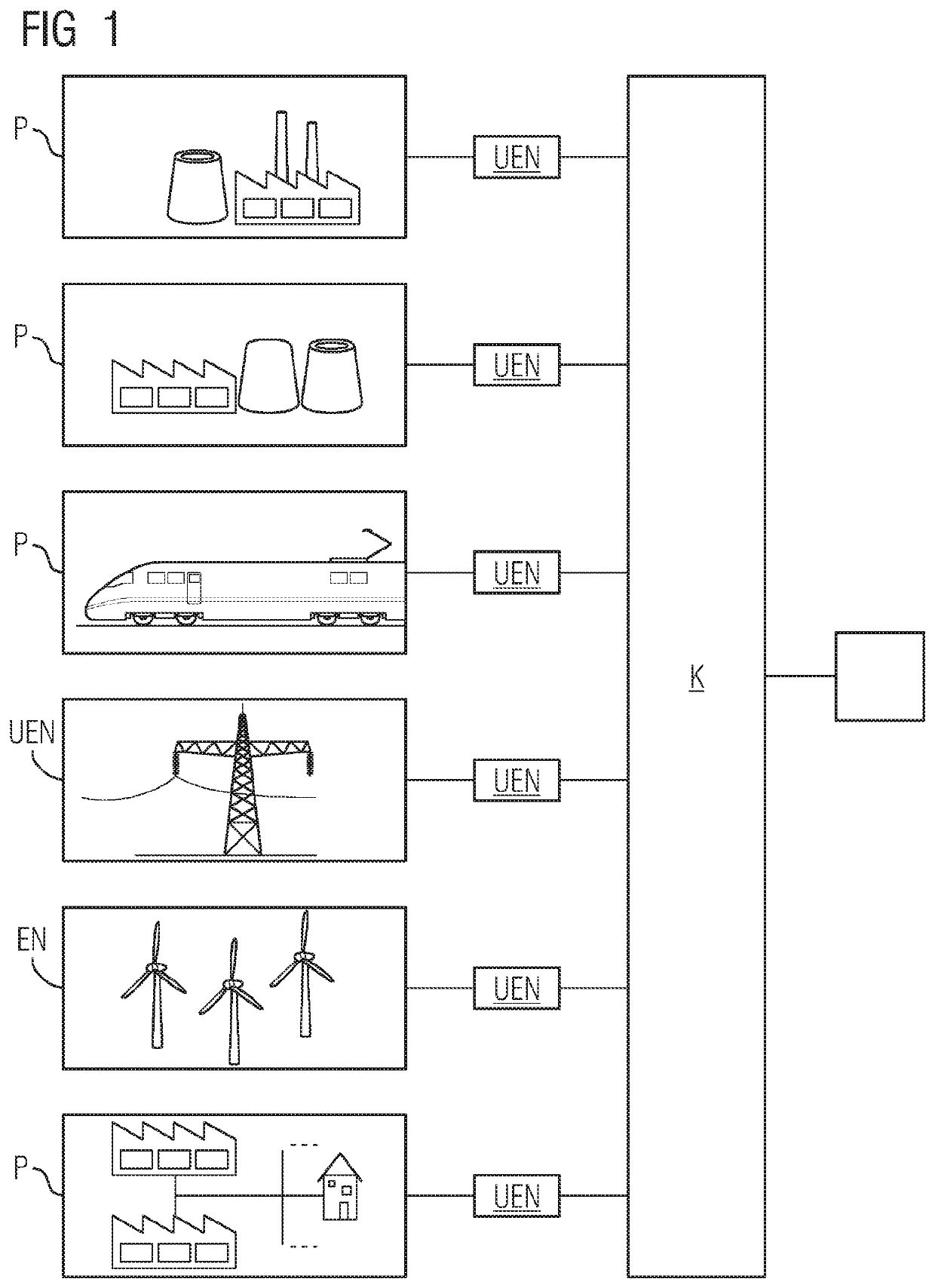 Secure transmission of sensitive measurement data in an automation network