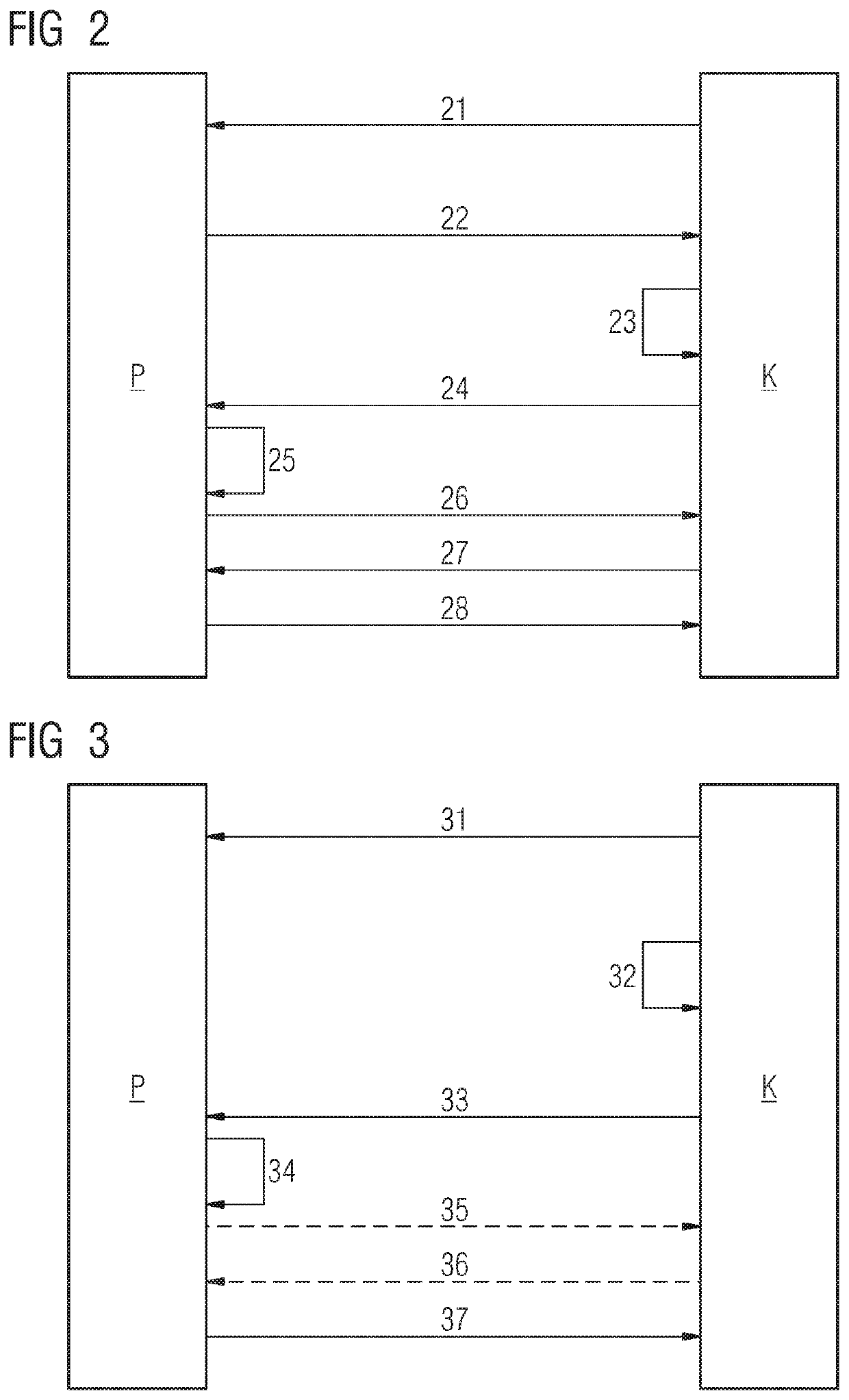 Secure transmission of sensitive measurement data in an automation network