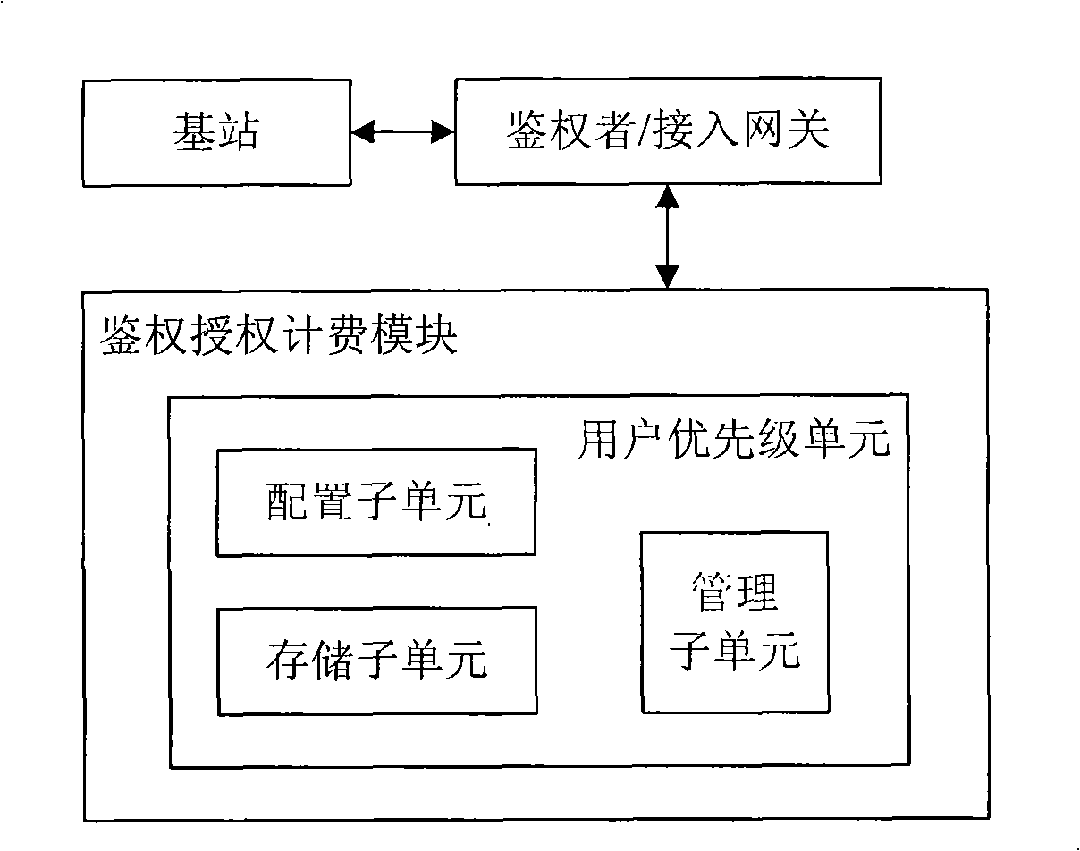 Microwave access global interconnection system and implementing method thereof